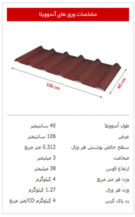 مشخصات فنی آندوویلا